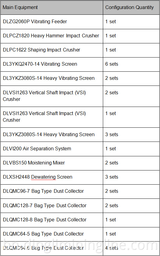Limestone Crushing System Solutions Case Site